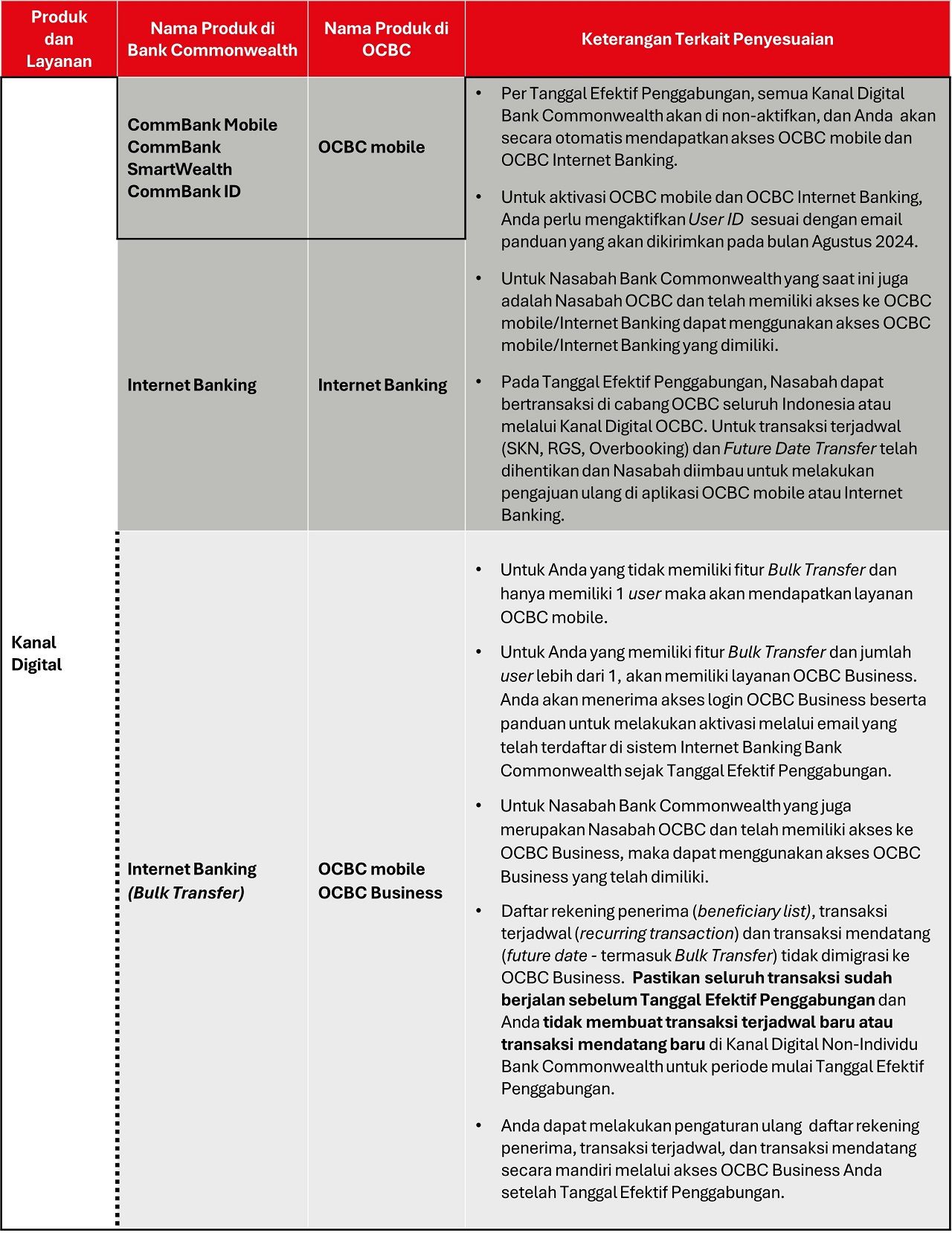 table-kanaldigital-bisnis