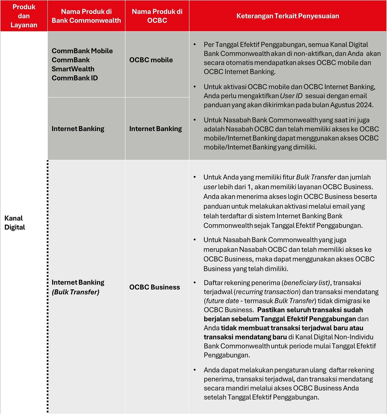 table-kanaldigital-bisnis