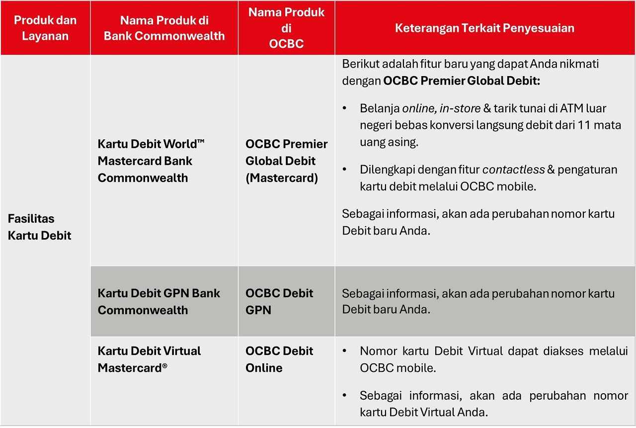 table-debit-individu