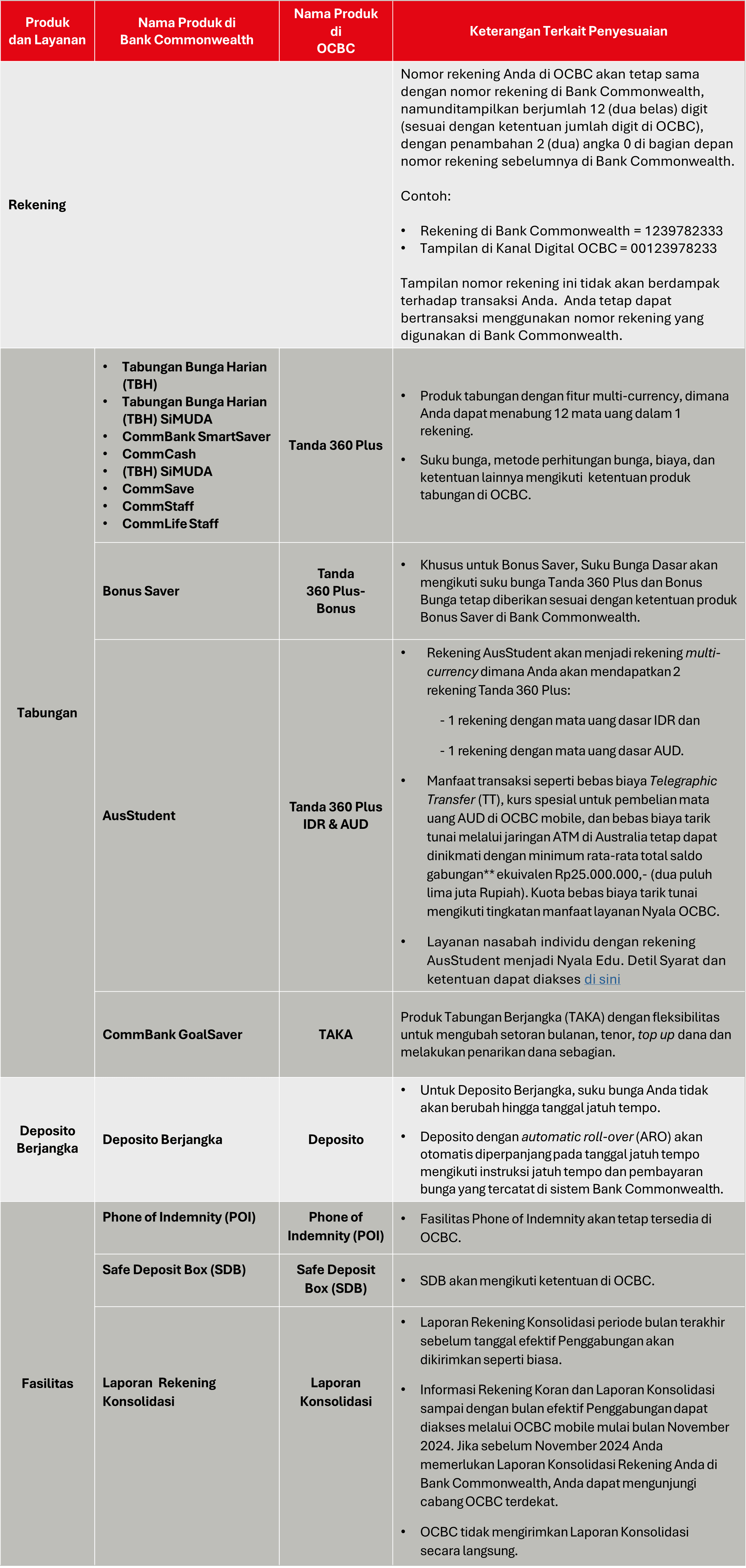 table-simpanan-individu