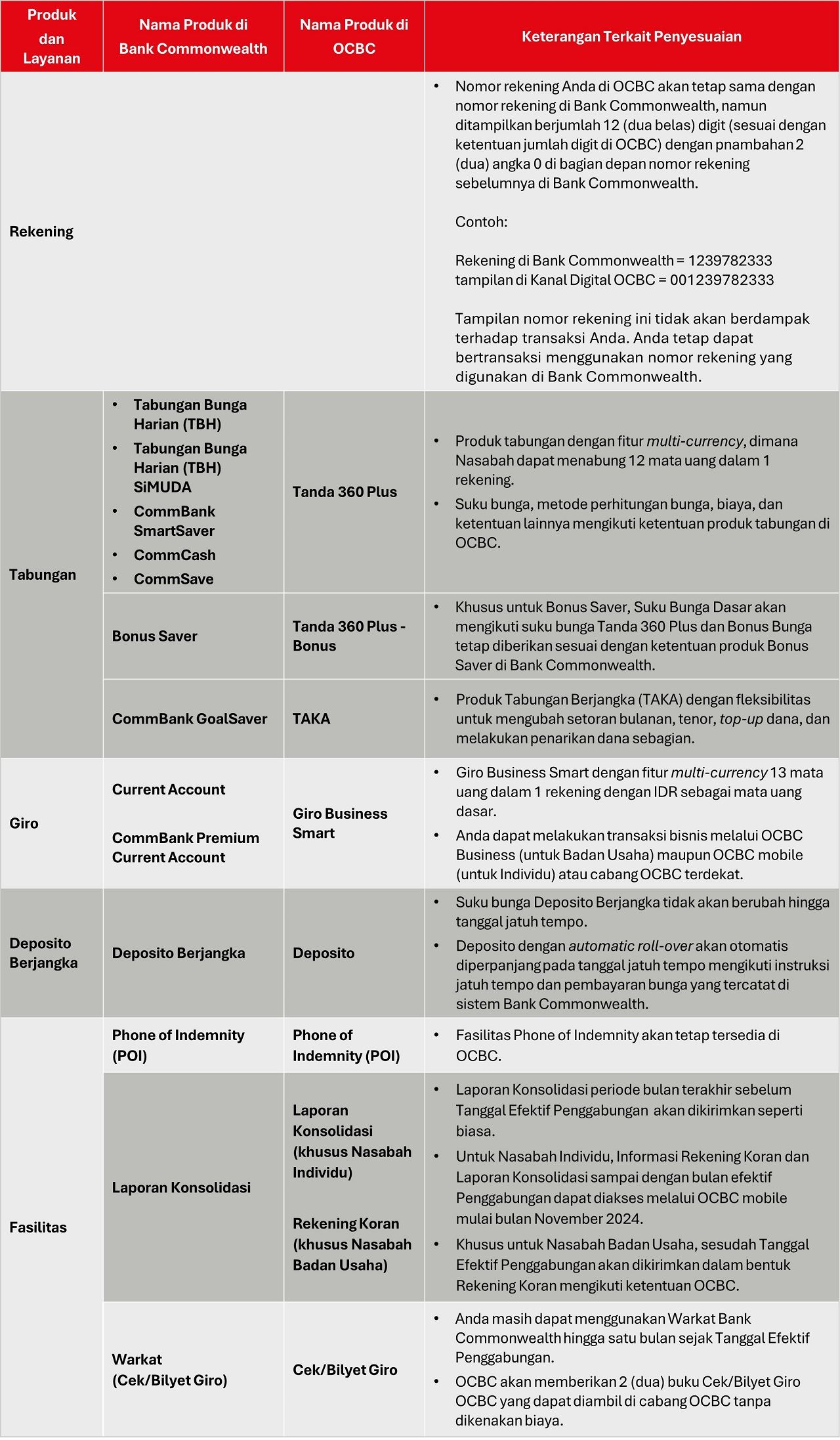 table-simpanan-bisnis