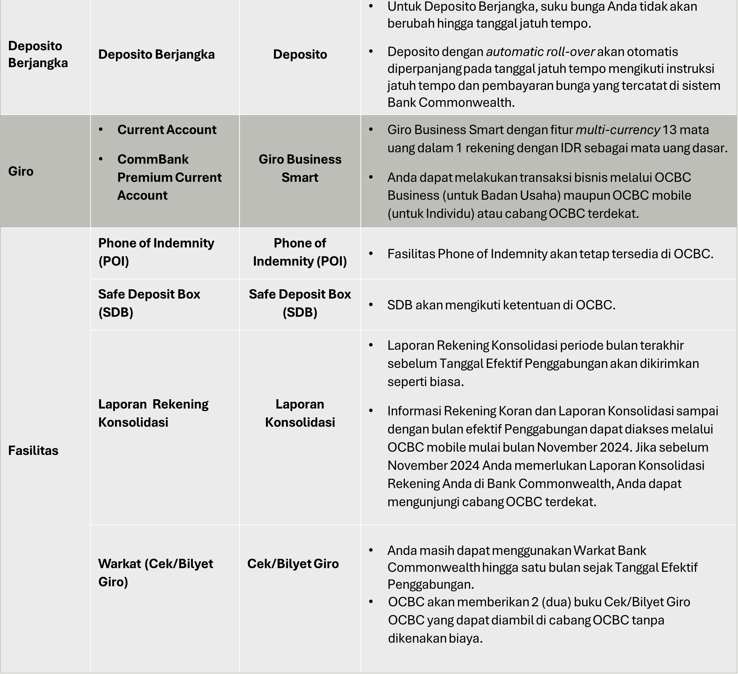 table-simpanan-premier