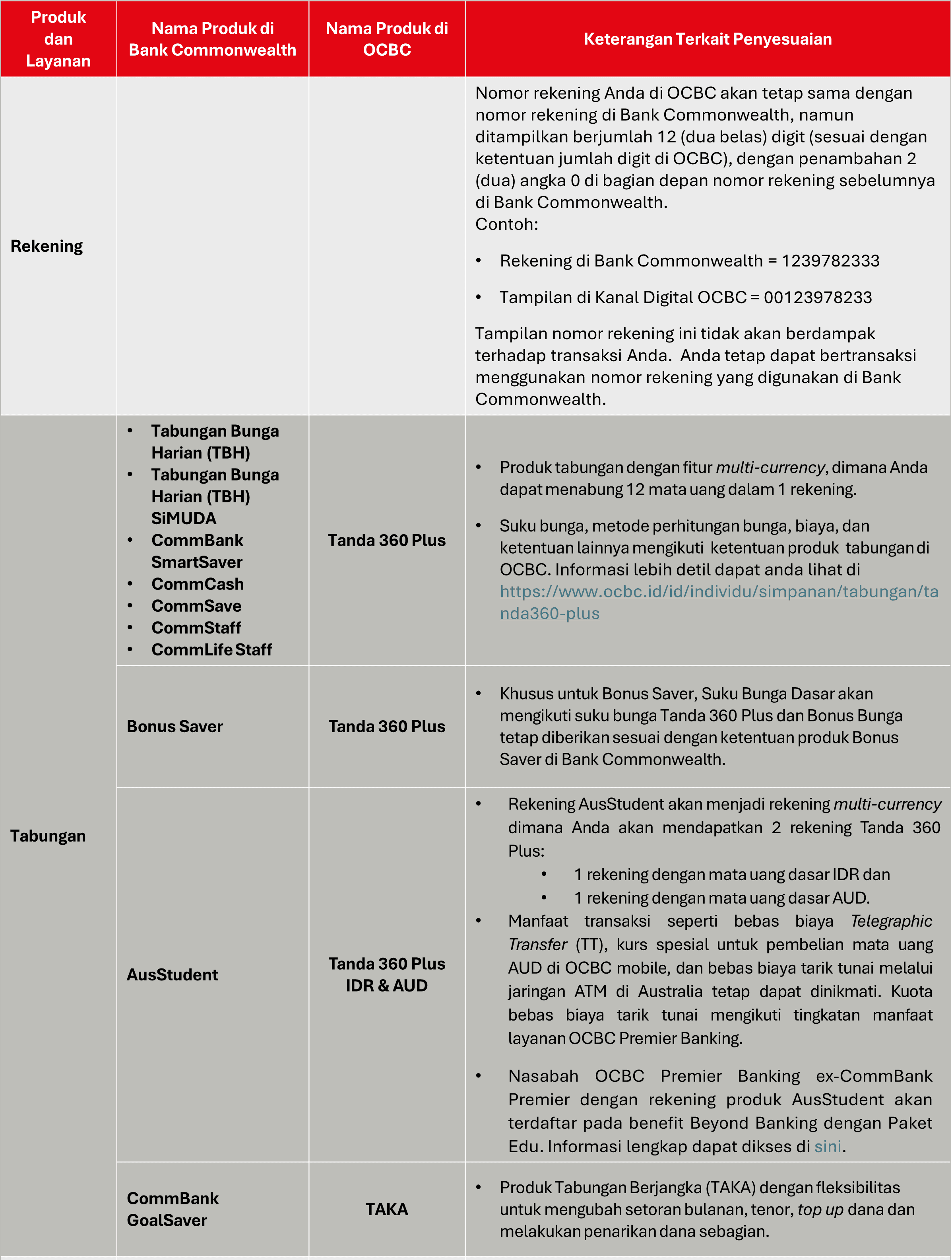 table-simpanan-premier